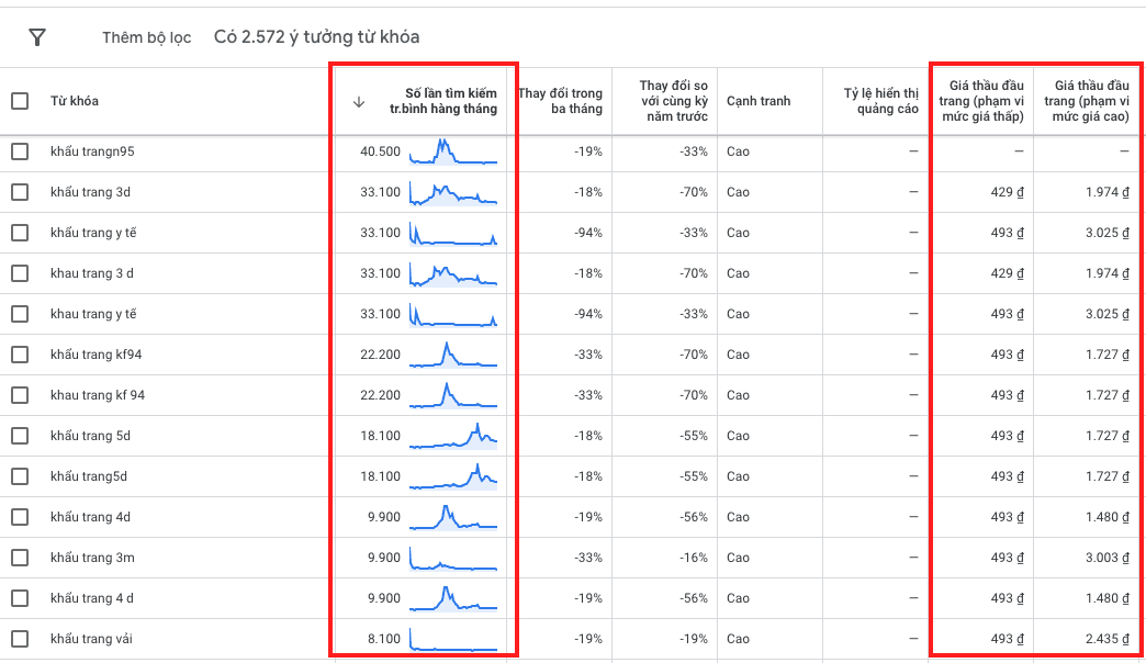 Trong Nguy có Cơ, Case Study Bán Khẩu Trang Thời Covid 6 quảng cáo google ads tìm kiếm tiếp thị liên kết