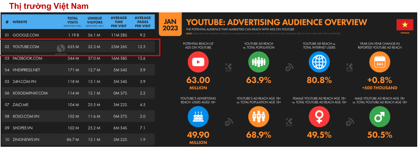 Toàn tập chạy GDN & Youtube Ads dã chiến cho anh em Affiliate 4 quảng cáo youtube - thị trường Việt Nam