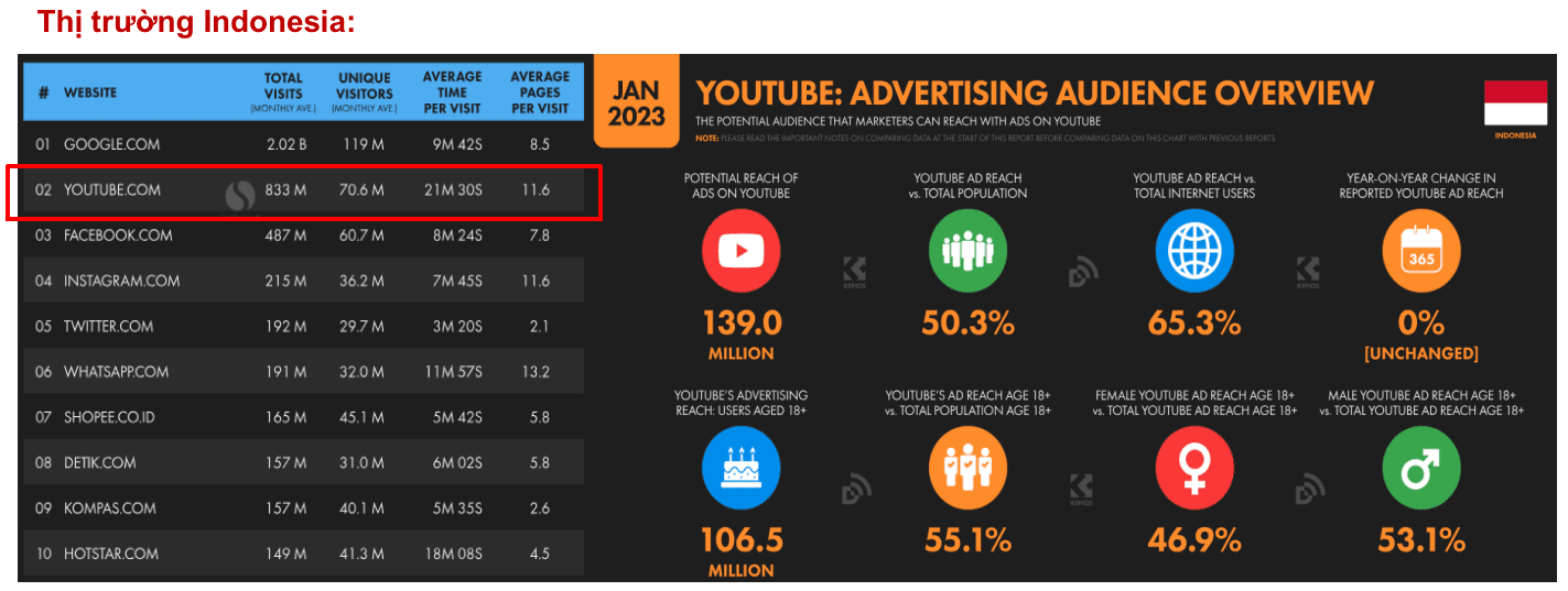 Toàn tập chạy GDN & Youtube Ads dã chiến cho anh em Affiliate 5 quảng cáo youtube - thị trường indonesia