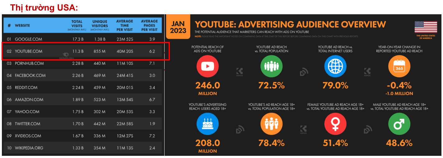 Toàn tập chạy GDN & Youtube Ads dã chiến cho anh em Affiliate 6 quảng cáo youtube - thị trường hoa kỳ