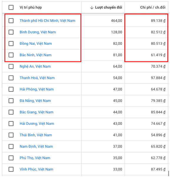 Tối ưu VỊ TRÍ ĐỊA LÝ: Tỉnh Thành Nào Ra Nhiều Đơn Hàng Nhất Việt Nam ? 12 tối ưu quảng cáo