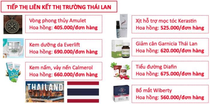 sản phẩm tiếp thị liên kết 2 Toàn tập chạy GDN & Youtube Ads dã chiến cho anh em Affiliate 6