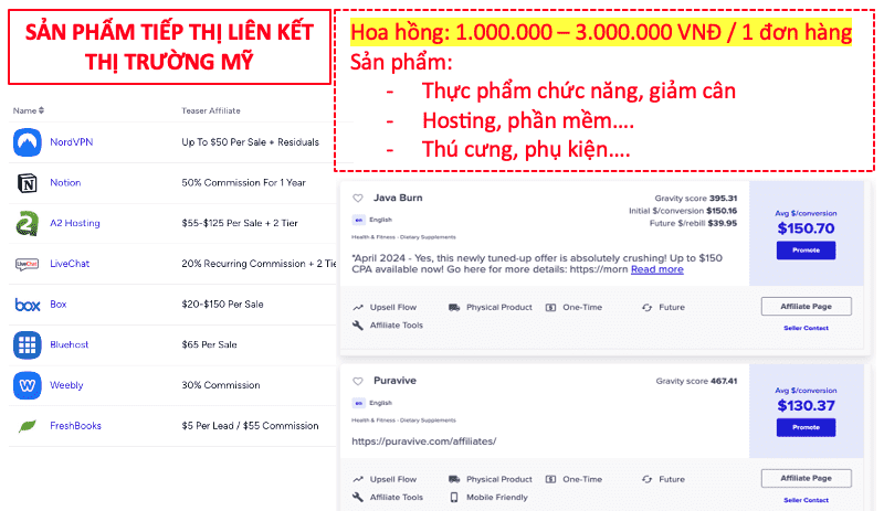 Affiliate Ngách Thú Cưng Thị Trường Mỹ với ClickBank - Huyền Thoại Hết Thời ? 3 Affiliate Ngách Thú Cưng Thị Trường Mỹ với ClickBank - Huyền Thoại Hết Thời ? 3