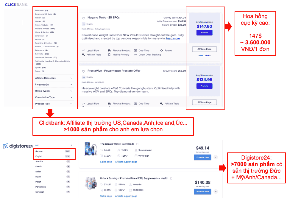 1650+ Sản Phẩm Affiliate Theo Ngách – Đỡ Phải Mò, Chỉ Việc Triển Khai ! 3 clickbank và digistore24