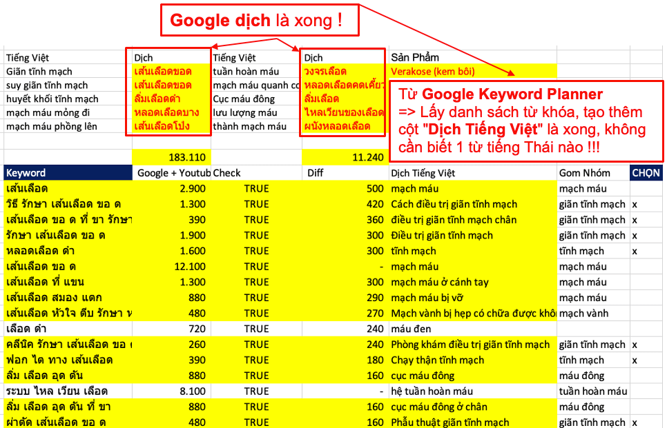 Không Biết Tiếng Thái Vẫn Chạy Ads Thái Lan Bình Thường: Hoa Hồng 720K/Đơn 19 Không Biết Tiếng Thái Vẫn Chạy Ads Thái Lan Bình Thường: Hoa Hồng 720K/Đơn 17