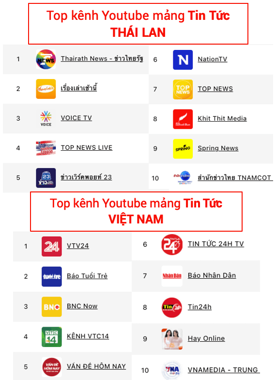 Không Biết Tiếng Thái Vẫn Chạy Ads Thái Lan Bình Thường: Hoa Hồng 720K/Đơn 23 Không Biết Tiếng Thái Vẫn Chạy Ads Thái Lan Bình Thường: Hoa Hồng 720K/Đơn 21