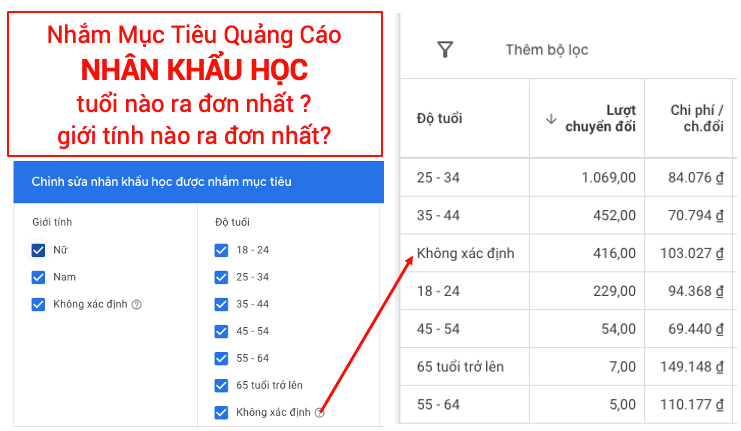 Nhìn Lại 6 Case Study Affiliate và Những Bài Học Xương Máu 21 Nhìn Lại 6 Case Study Affiliate và Những Bài Học Xương Máu 29
