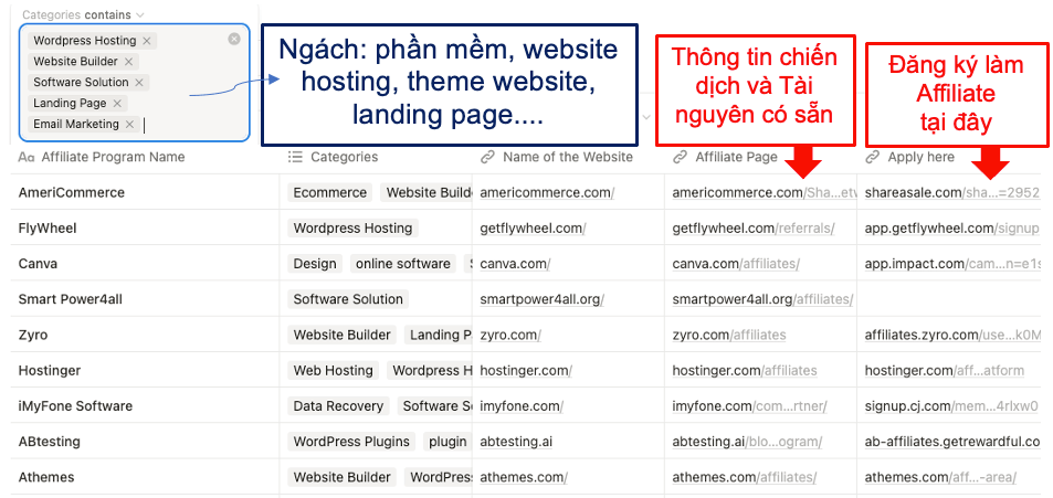 1650+ Sản Phẩm Affiliate Theo Ngách – Đỡ Phải Mò, Chỉ Việc Triển Khai ! 8 1650+ Sản Phẩm Affiliate Theo Ngách – Đỡ Phải Mò, Chỉ Việc Triển Khai ! 7