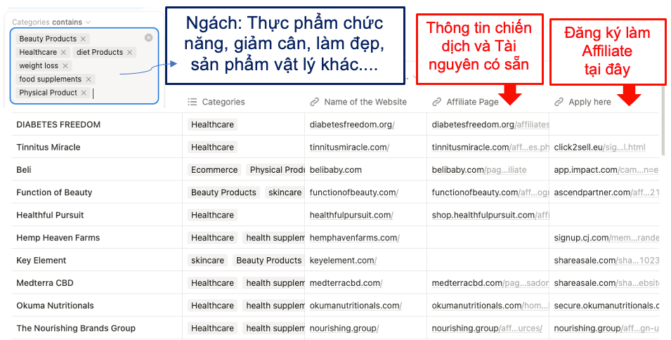 1650+ Sản Phẩm Affiliate Theo Ngách – Đỡ Phải Mò, Chỉ Việc Triển Khai ! 9 1650+ Sản Phẩm Affiliate Theo Ngách – Đỡ Phải Mò, Chỉ Việc Triển Khai ! 8