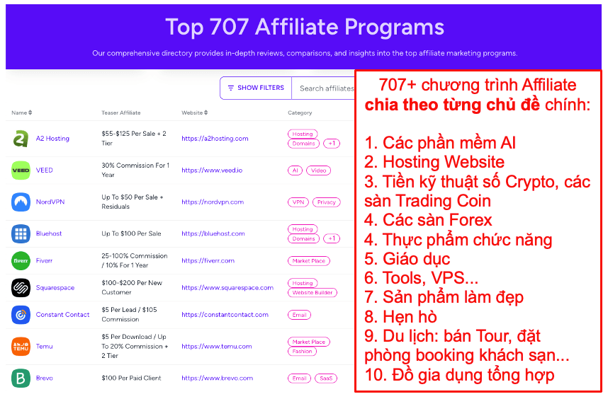 1650+ Sản Phẩm Affiliate Theo Ngách – Đỡ Phải Mò, Chỉ Việc Triển Khai ! 10 1650+ Sản Phẩm Affiliate Theo Ngách – Đỡ Phải Mò, Chỉ Việc Triển Khai ! 9