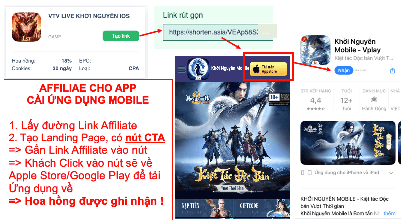Nhìn Lại 6 Case Study Affiliate và Những Bài Học Xương Máu 10 Nhìn Lại 6 Case Study Affiliate và Những Bài Học Xương Máu 14