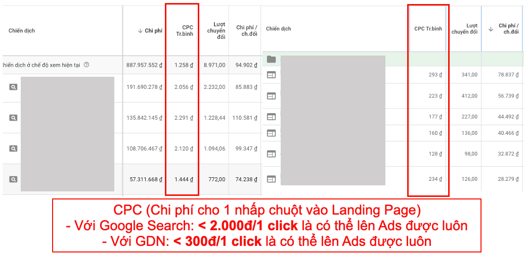 Nhìn Lại 3 Case Study Affiliate và Những Kinh Nghiệm Xương Máu 7 Nhìn Lại 3 Case Study Affiliate và Những Kinh Nghiệm Xương Máu 7