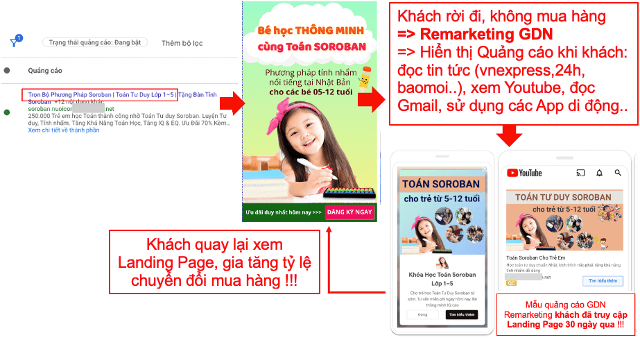 Nhìn Lại 6 Case Study Affiliate và Những Bài Học Xương Máu 15 Nhìn Lại 6 Case Study Affiliate và Những Bài Học Xương Máu 23