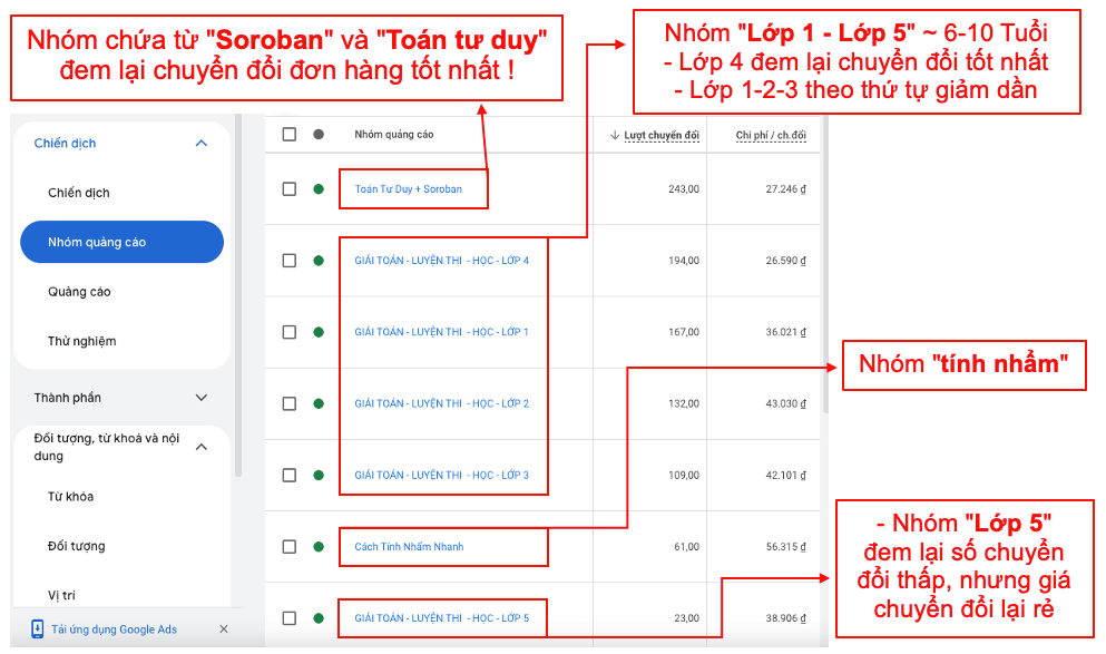 Tăng X10 Traffic Toán Soroban với Kỹ thuật "Bung Từ Khóa" - Từ Google Search đến GDN 25 Tăng X10 Traffic Toán Soroban với Kỹ thuật "Bung Từ Khóa" - Từ Google Search đến GDN 24
