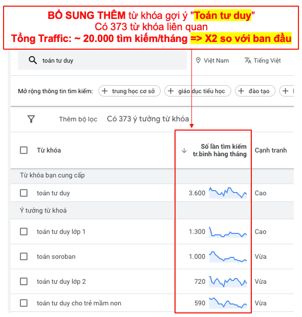 Tăng X10 Traffic Toán Soroban với Kỹ thuật "Bung Từ Khóa" - Từ Google Search đến GDN 17 Tăng X10 Traffic Toán Soroban với Kỹ thuật "Bung Từ Khóa" - Từ Google Search đến GDN 16