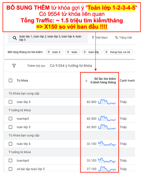 Tăng X10 Traffic Toán Soroban với Kỹ thuật "Bung Từ Khóa" - Từ Google Search đến GDN 19 Tăng X10 Traffic Toán Soroban với Kỹ thuật "Bung Từ Khóa" - Từ Google Search đến GDN 18