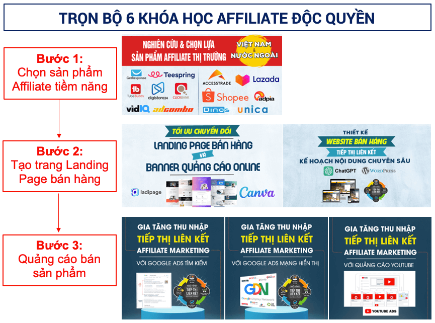 Affiliate Xịt Ô Tô Ultima Từng Lên SharkTank: Giã Thẳng Ads vào Kênh Xe Hơi ! 30 Affiliate Xịt Ô Tô Ultima Từng Lên SharkTank: Giã Thẳng Ads vào Kênh Xe Hơi ! 30