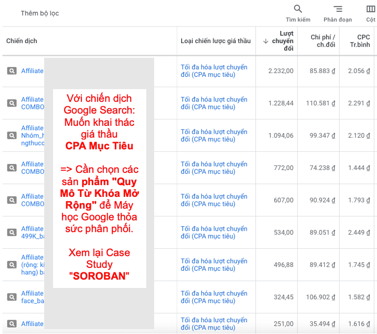 CPA Mục Tiêu – “Vũ Khí Để Vít Đơn" Khi Làm Affiliate Google Ads 15 CPA Mục Tiêu – “Vũ Khí Để Vít Đơn" Khi Làm Affiliate Google Ads 15