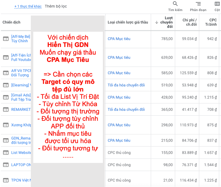 CPA Mục Tiêu – “Vũ Khí Để Vít Đơn" Khi Làm Affiliate Google Ads 14 CPA Mục Tiêu – “Vũ Khí Để Vít Đơn" Khi Làm Affiliate Google Ads 14