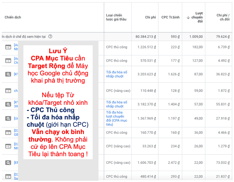CPA Mục Tiêu – “Vũ Khí Để Vít Đơn" Khi Làm Affiliate Google Ads 13 CPA Mục Tiêu – “Vũ Khí Để Vít Đơn" Khi Làm Affiliate Google Ads 13