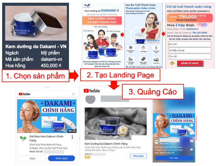 Nhìn Lại 3 Case Study Affiliate và Những Kinh Nghiệm Xương Máu 5 Nhìn Lại 3 Case Study Affiliate và Những Kinh Nghiệm Xương Máu 5