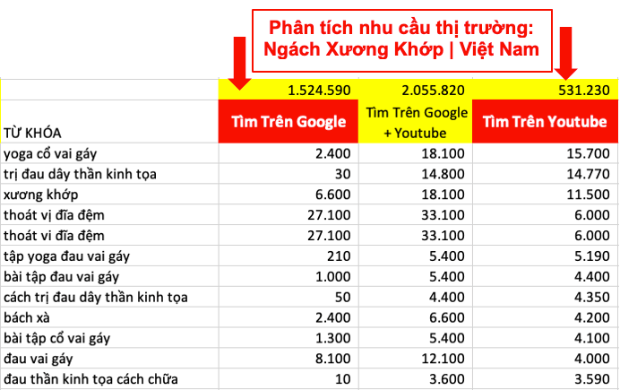 Nhìn Lại 6 Case Study Affiliate và Những Bài Học Xương Máu 14 Nhìn Lại 6 Case Study Affiliate và Những Bài Học Xương Máu 22