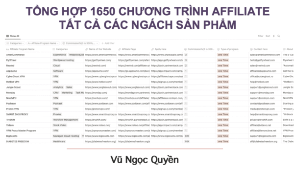lựa chọn sản phẩm2 Nhìn Lại 6 Case Study Affiliate và Những Bài Học Xương Máu 5