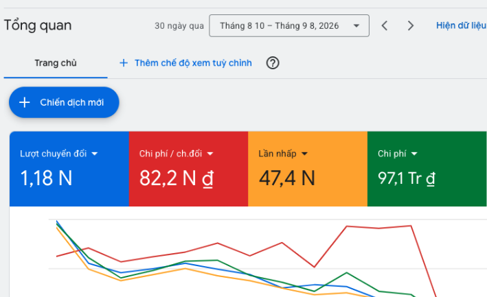 Sản phẩm A bán được không? Đánh giá nhanh một sản phẩm Affiliate 16 Sản phẩm A bán được không? Đánh giá nhanh một sản phẩm Affiliate 14