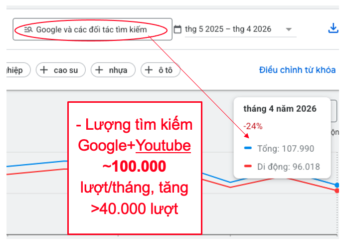 Sản phẩm A bán được không? Đánh giá nhanh một sản phẩm Affiliate 9 Sản phẩm A bán được không? Đánh giá nhanh một sản phẩm Affiliate 7